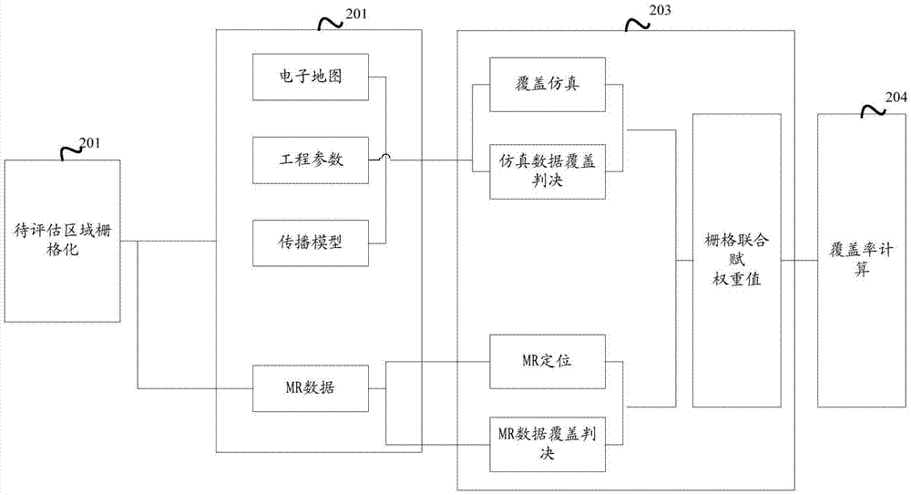 一種網(wǎng)絡(luò)覆蓋評估方法及系統(tǒng)與流程