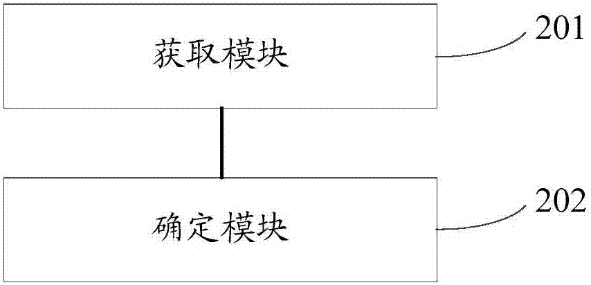 終端性能評估方法及裝置與流程