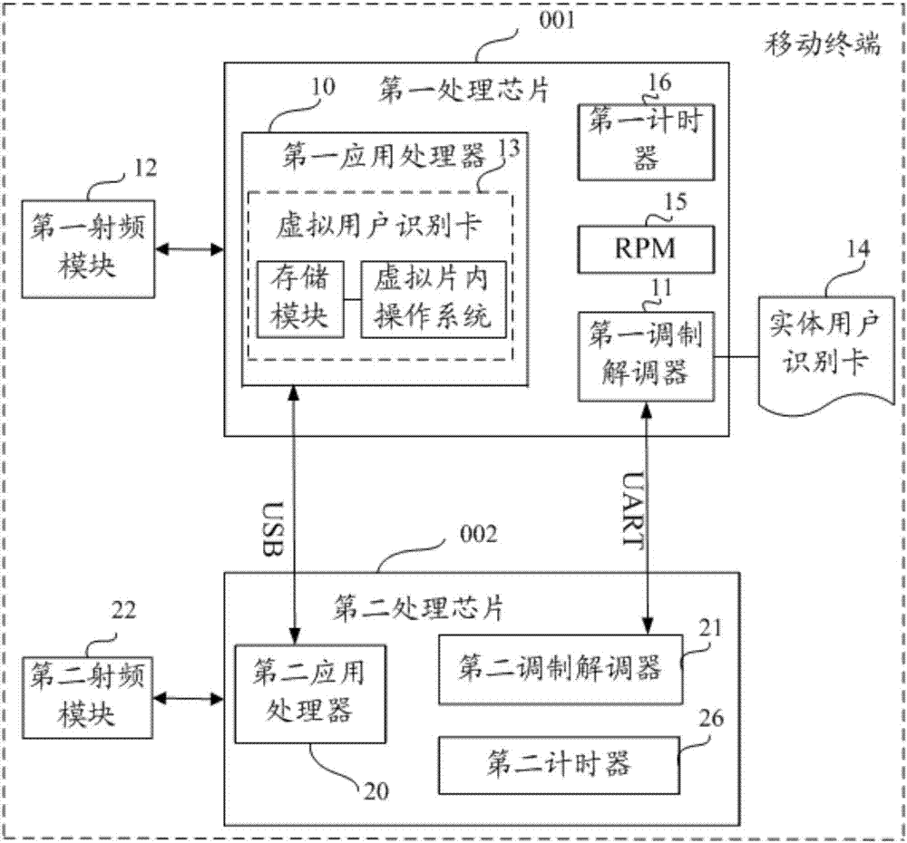 移動終端及其數(shù)據(jù)傳輸方法與流程