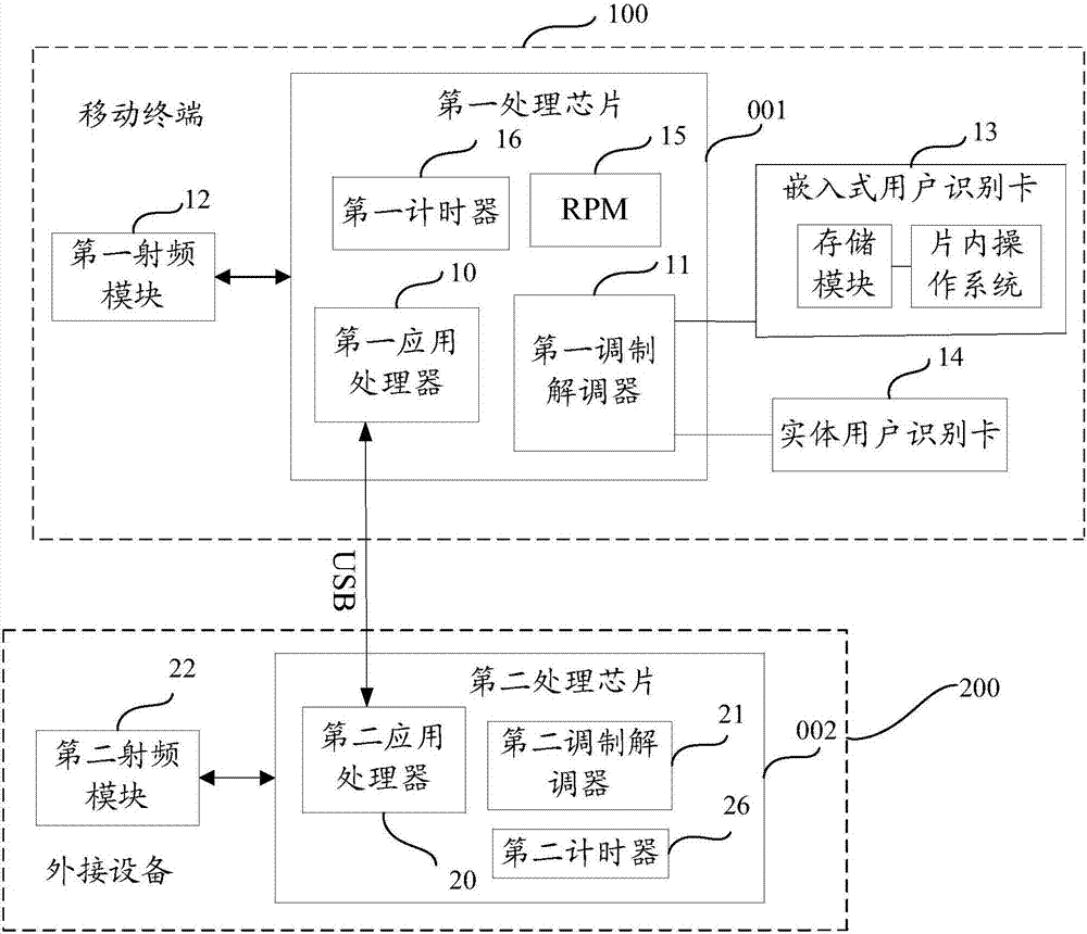 數(shù)據(jù)傳輸系統(tǒng)及方法與流程