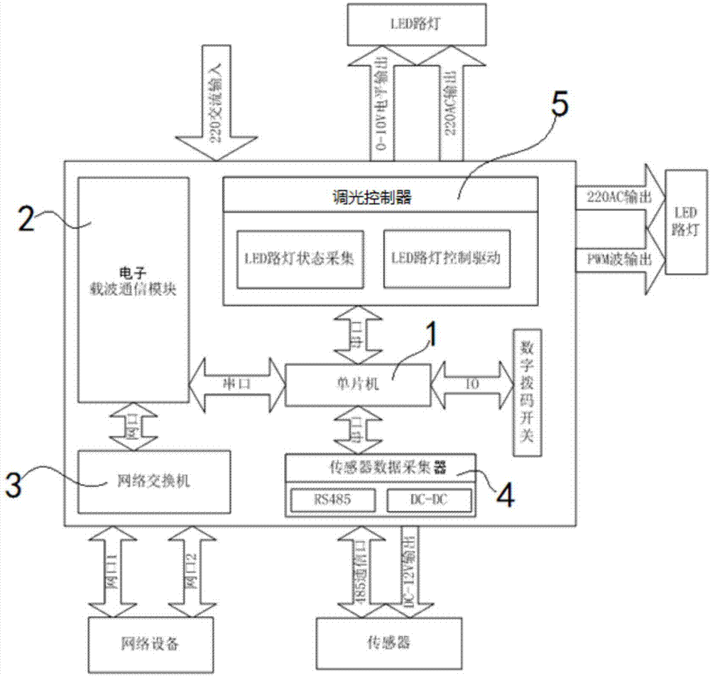 一种智慧路灯控制模块及系统的制造方法与工艺