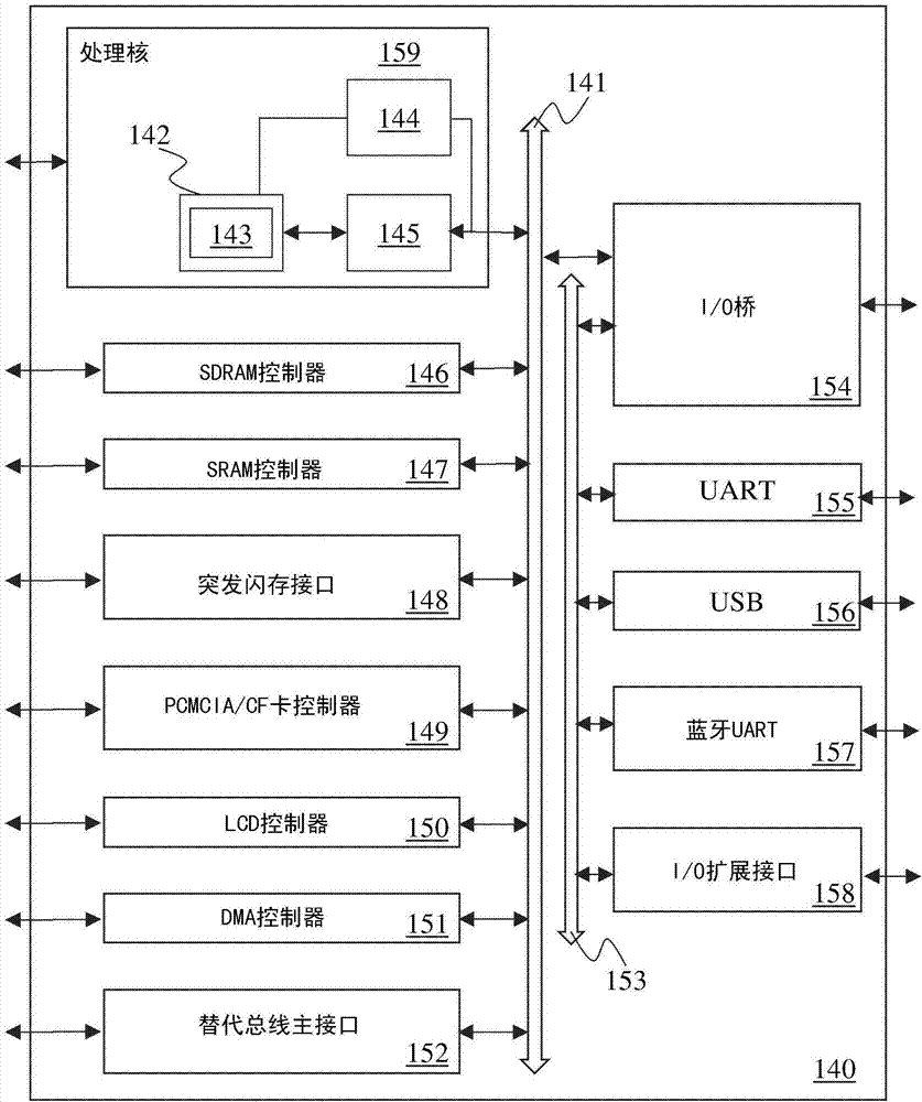 用于提供SIMD SM3密碼散列函數(shù)的指令和邏輯的制造方法與工藝