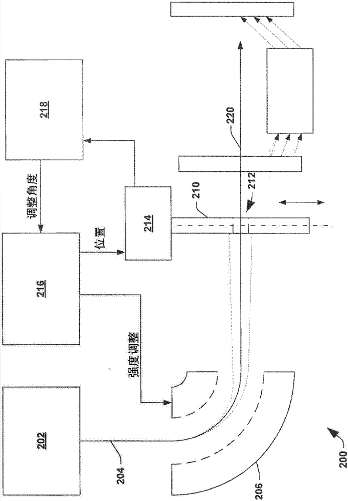 用于在具有束減速的離子注入器中進行束角度調(diào)整的系統(tǒng)和方法與流程