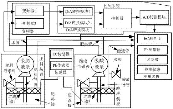 一種AVR單片機(jī)控制的溫室大棚控制系統(tǒng)的制造方法與工藝