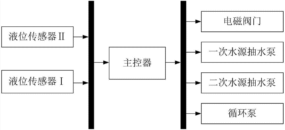 一种节水灌溉装置的制造方法