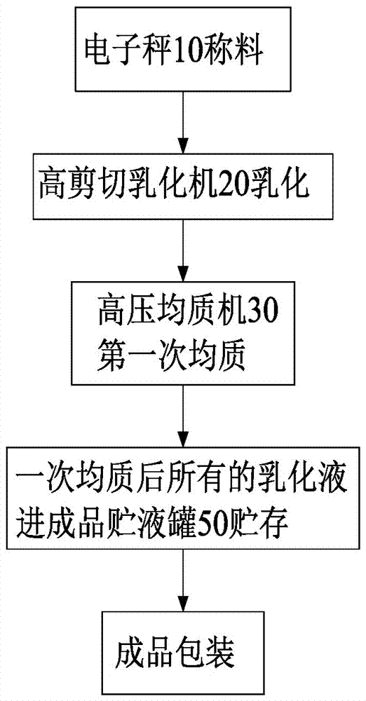 一种乳化液态添加剂预混合饲料生产系统的制造方法与工艺