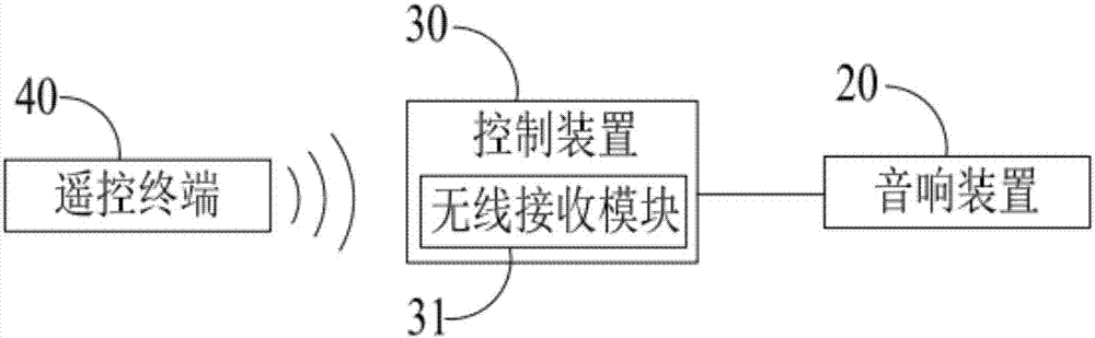 一種易尋回的幼兒排球的制造方法與工藝