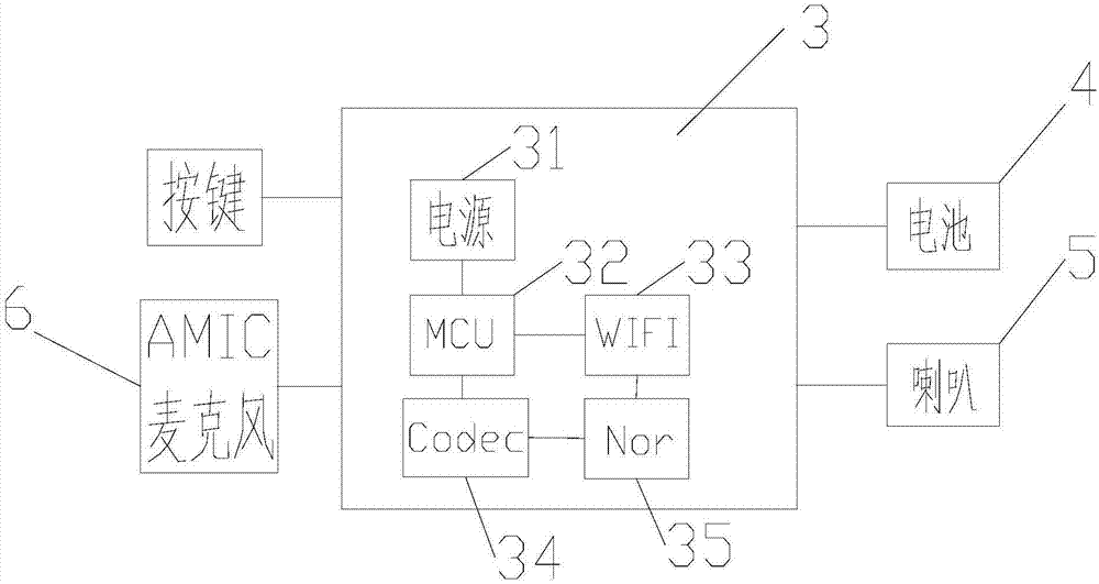 一種智能玩具的制造方法與工藝