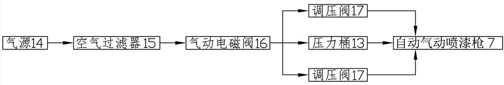 四軸聯(lián)動(dòng)仿形自動(dòng)噴漆機(jī)械手裝置的制造方法