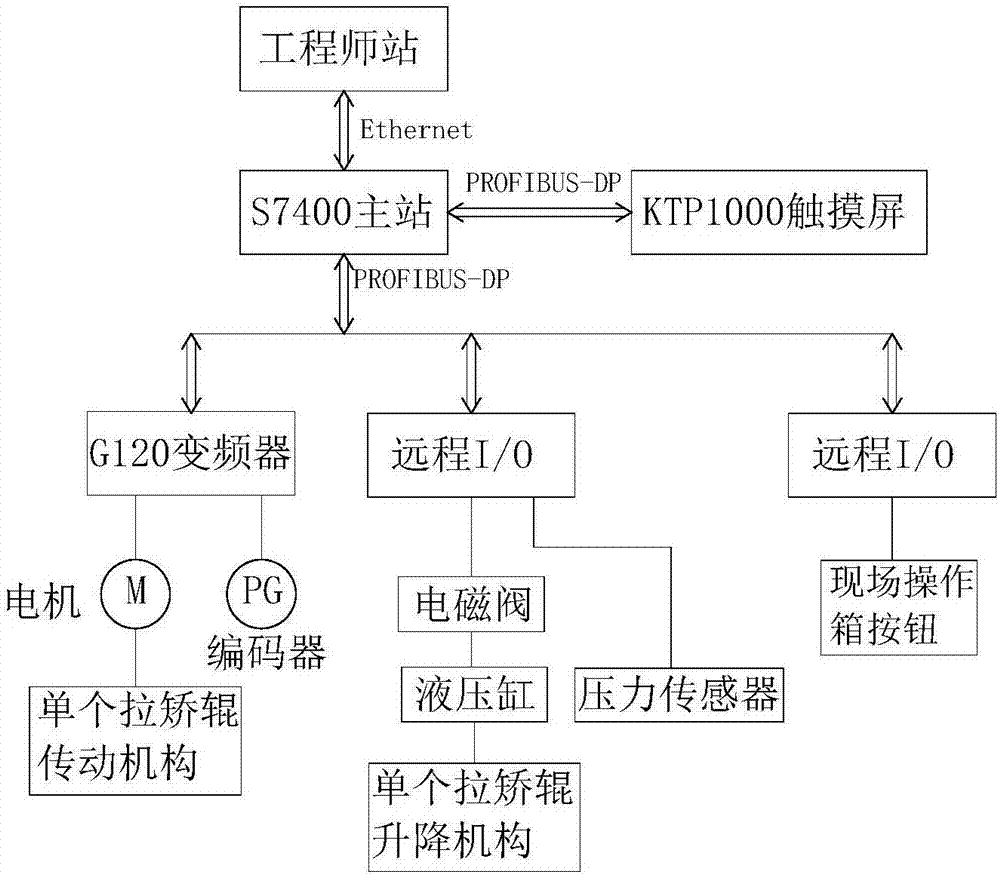 一种板坯连铸拉矫机控制装置的制造方法