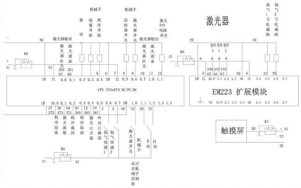 激光熔覆控制装置的制造方法