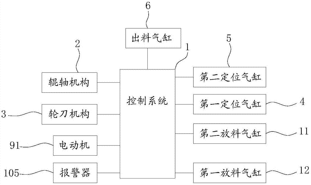 廚具支架自動輪管機的制造方法與工藝