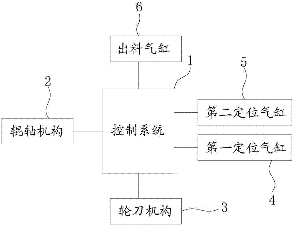 輪管機自動加工出料裝置的制造方法