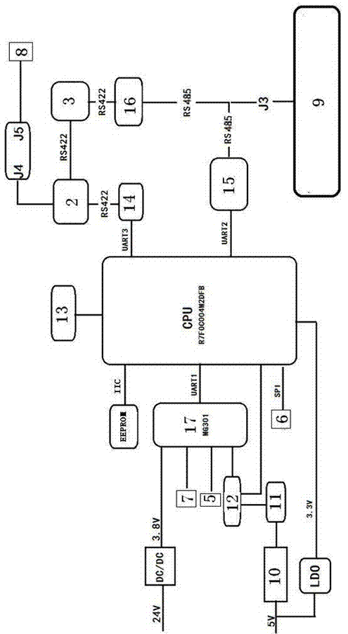 具有GPRS模塊的自動裁切機(jī)的制造方法與工藝