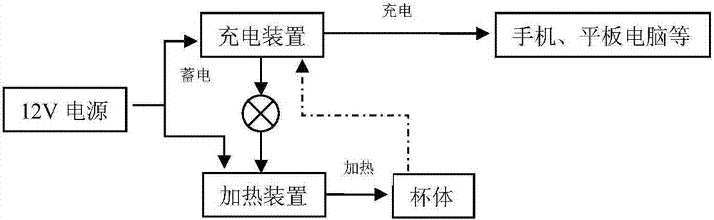 多功能保温杯的制造方法与工艺