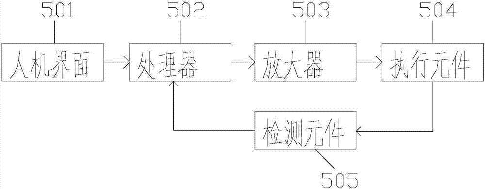 一種數(shù)控五頭壓力機送料裝置的制造方法