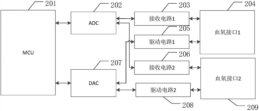 双血氧测量电路及监护仪的制造方法与工艺