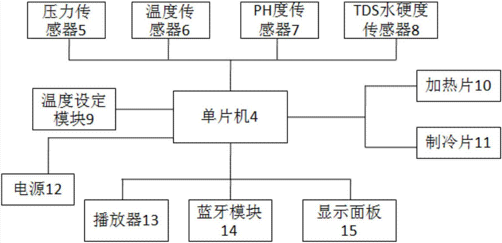 一種能實(shí)現(xiàn)水質(zhì)檢測的智能水杯的制造方法與工藝