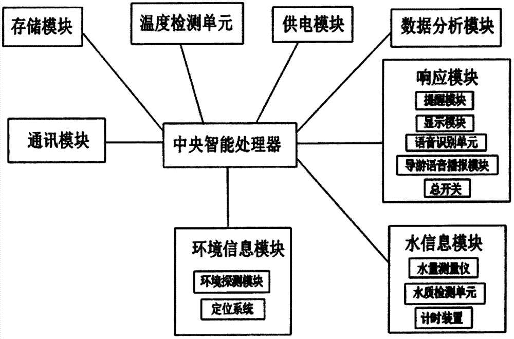 一種旅游播報智能杯及其應用的制造方法與工藝