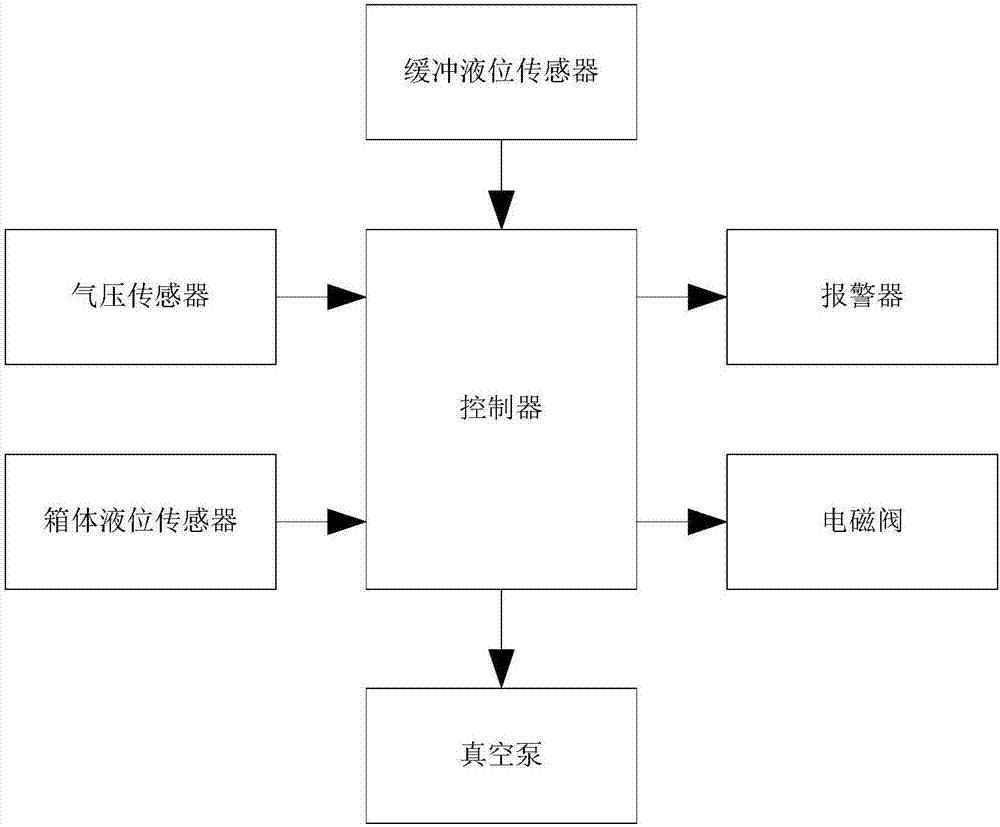 一種飛機(jī)污水車(chē)用真空吸污箱的制造方法與工藝