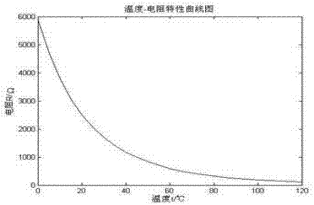 一種耳溫測(cè)量探頭的制造方法與工藝