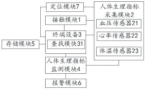 一种人体生理监测系统及其监测方法与流程