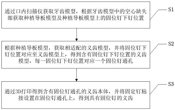 一種具有固位釘?shù)牧x齒及成型方法與流程