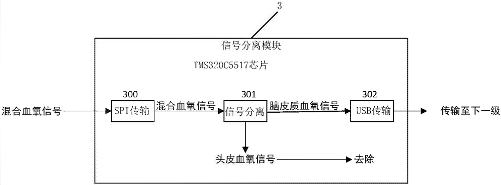 一種新型近紅外實時腦皮質(zhì)血氧信號采集裝置的制造方法