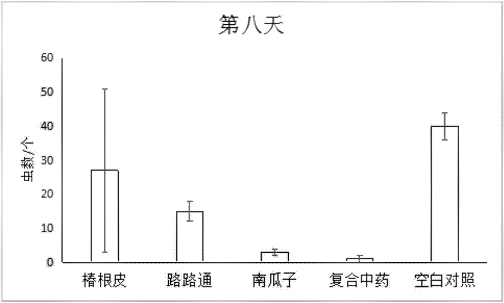 防治魚類指環(huán)蟲病的復(fù)合中藥及其制備和使用方法與流程