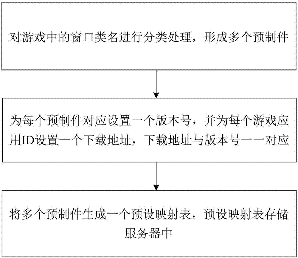 基于Unity3D的游戏窗口匹配处理方法及系统与流程