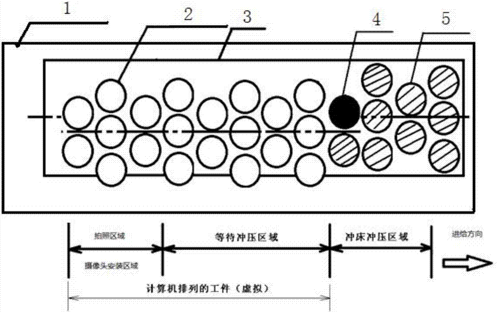 全自動(dòng)沖床送料機(jī)、全自動(dòng)沖床送料機(jī)糾偏方法及系統(tǒng)與流程