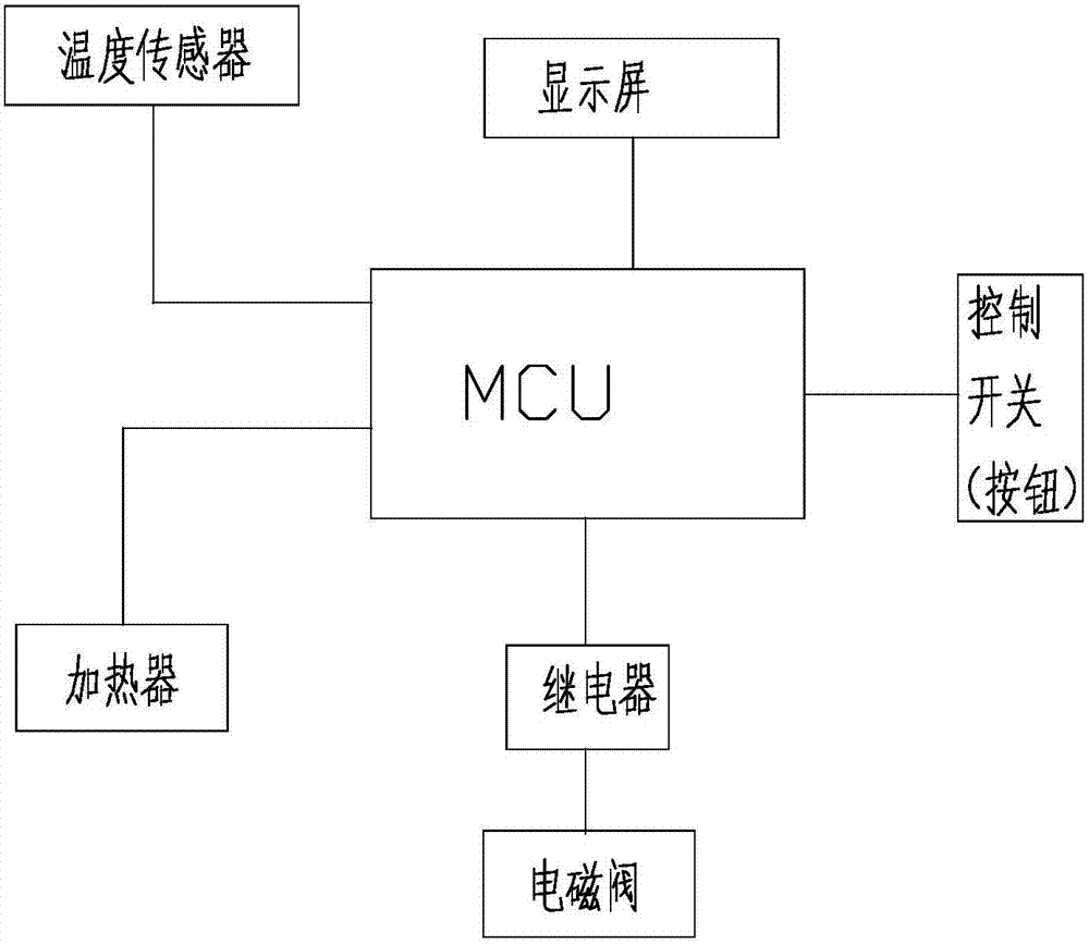 一种储液式焊枪的制造方法与工艺