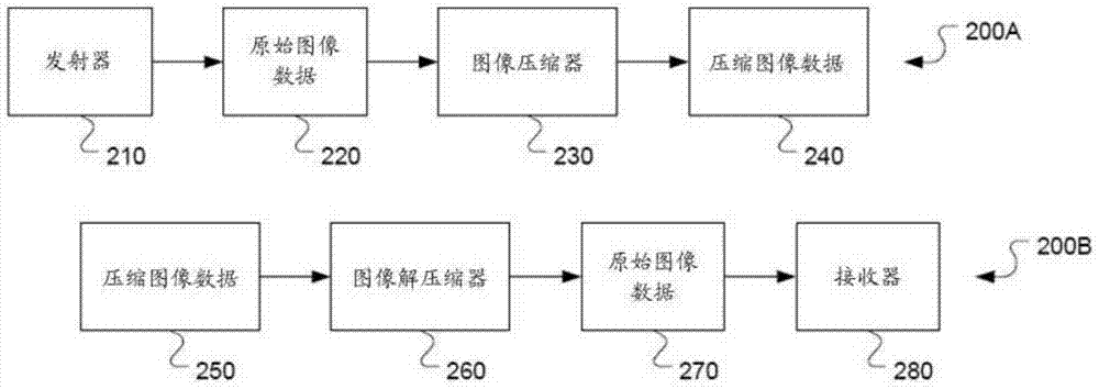 处理图像/视频数据的方法及装置与流程