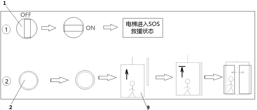 一种电梯轿厢SOS自救装置的制造方法