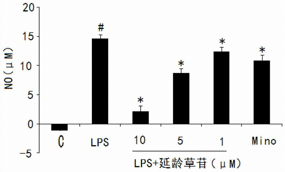 延龄草苷在制备用于治疗和/或预防小胶质细胞介导的疾病的药物中的用途的制造方法与工艺