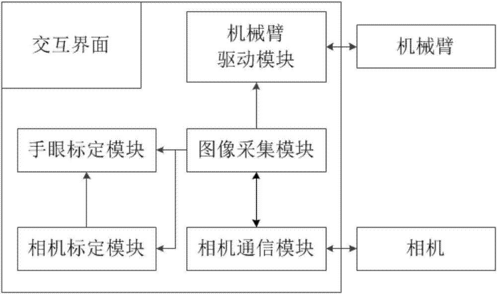 一種機(jī)器人單目視覺(jué)引導(dǎo)系統(tǒng)的自動(dòng)標(biāo)定裝置的制造方法