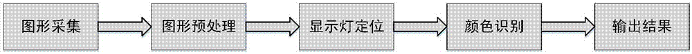 一種變電站巡視機器人自主識別方法和一種巡視機器人與流程