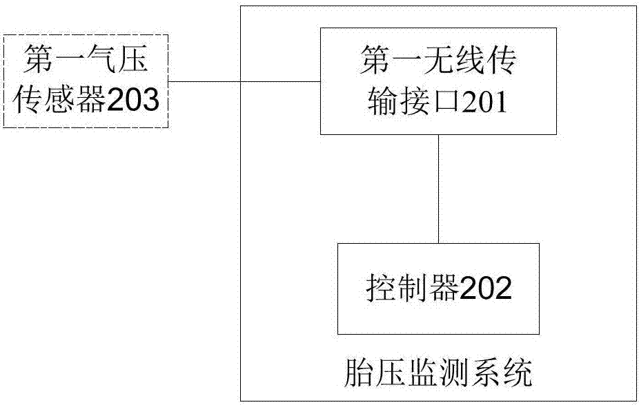 胎壓監(jiān)測(cè)系統(tǒng)以及方法與流程