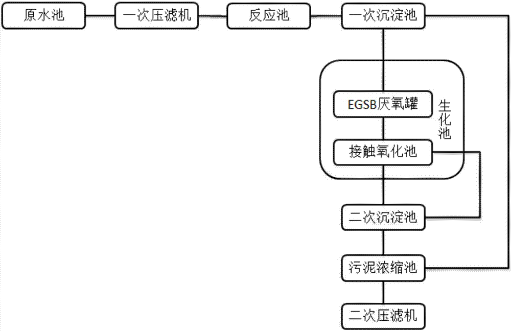 硅片切割污水回收處理系統(tǒng)的制造方法與工藝