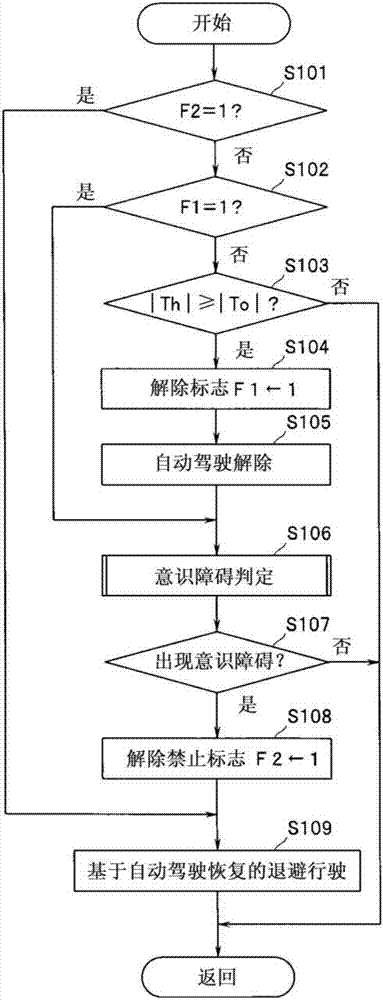 车辆的行驶控制装置的制造方法