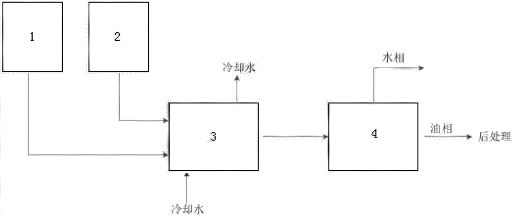 一种用微通道连续生产β—紫罗兰酮的装置的制造方法