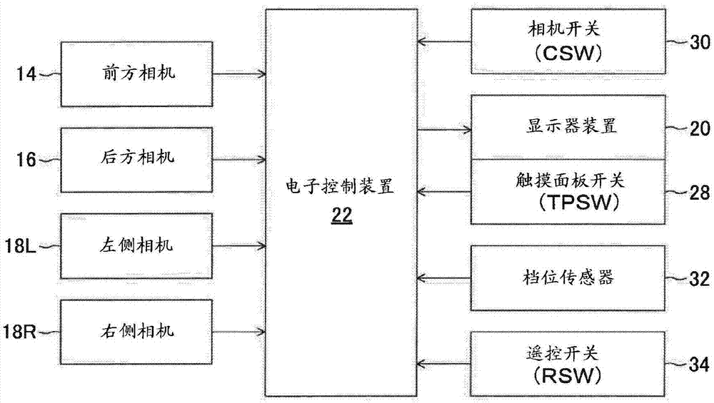 车辆用周围图像显示装置的制造方法