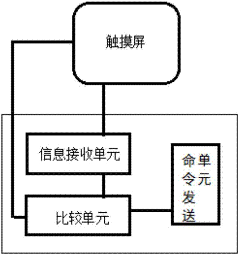 一种智能热处理系统的制造方法与工艺