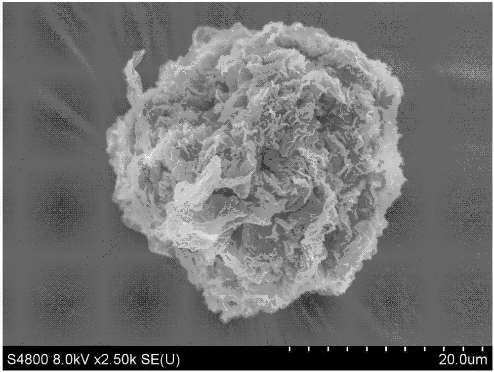 一種石墨烯粉體的制備方法及超級電容器與流程