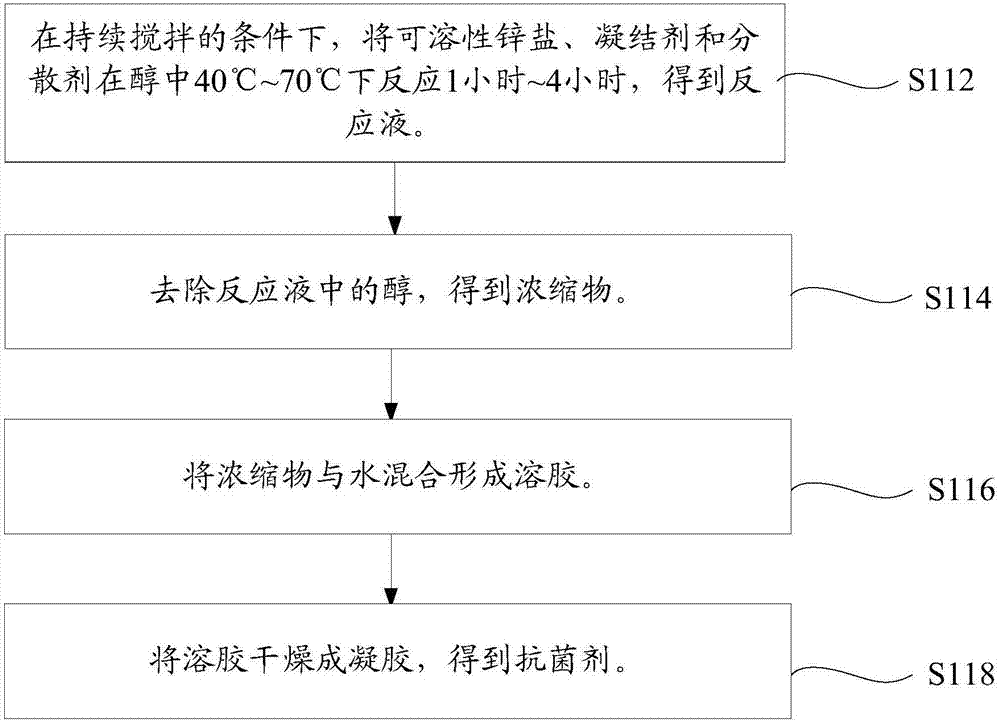 抗菌剂、抗菌滤膜及其制备方法和应用与流程