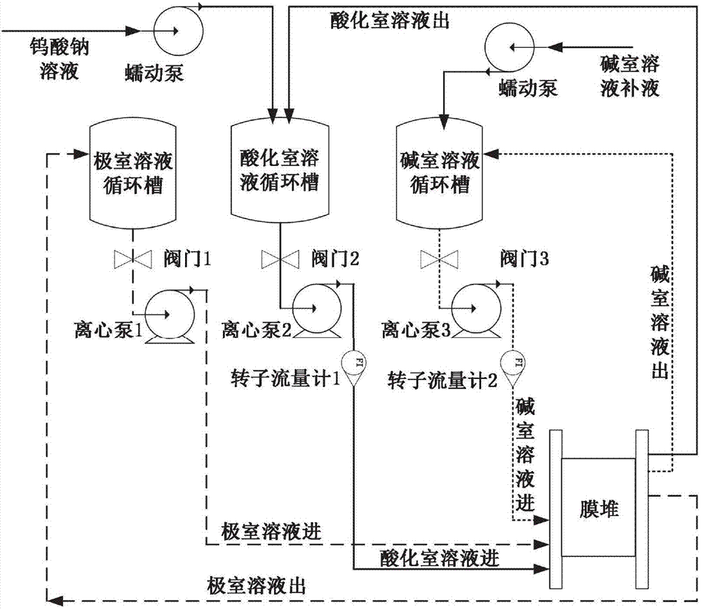 一種基于雙極膜電滲析制備偏鎢酸鈉溶液的方法與流程