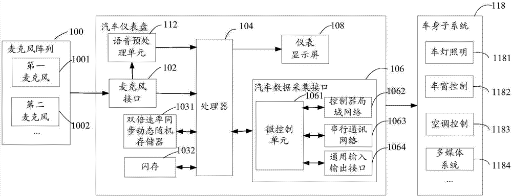 汽車儀表盤及汽車的制造方法與工藝