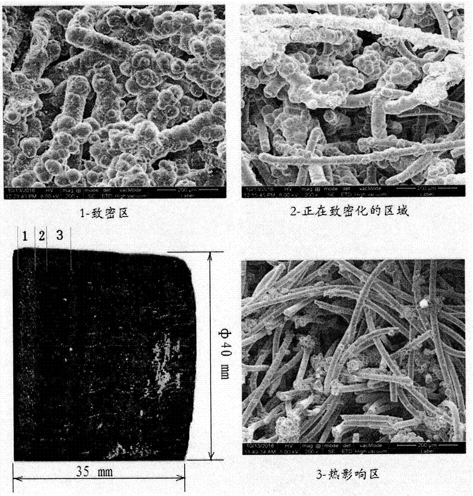 一種限域感應(yīng)加熱動態(tài)可控溫度梯度CVI碳/碳復(fù)合材料快速致密化方法與流程