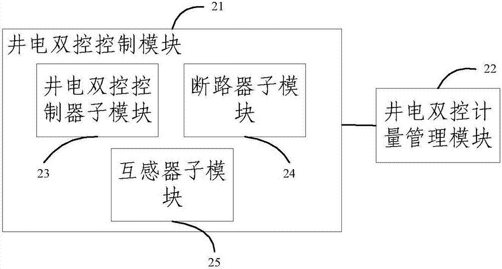 一种井电双控计量控制装置、方法和系统与流程