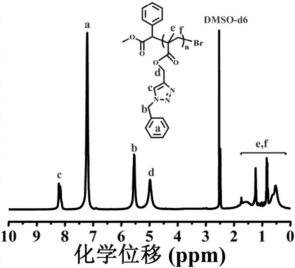 利用硫杂蒽酮羧酸铜做为光催化剂和除氧剂的敞口“点击‑自由基”一锅法的制造方法与工艺